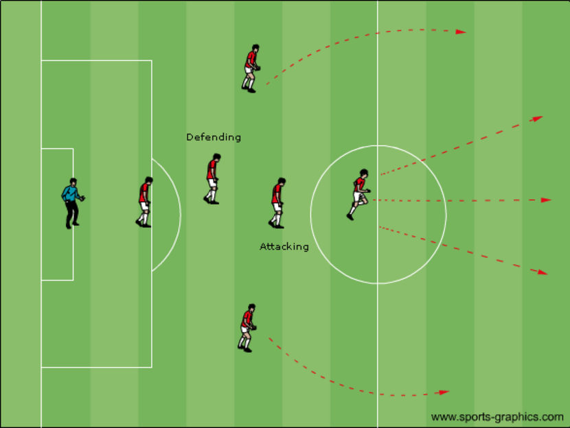 7V7 Formations YouthSoccer101