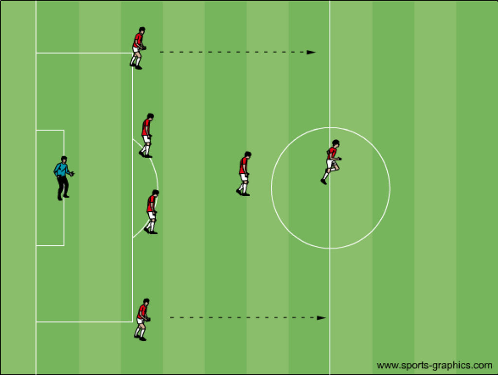 7V7 Formations - YouthSoccer101